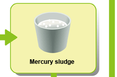 Mercury sludge
