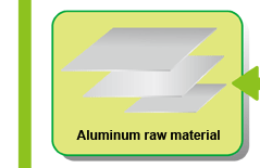 Aluminum raw material