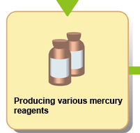 Producing various mercury reagents